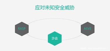 429首都网络安全日展位产品抢先看 共筑数字安全防线