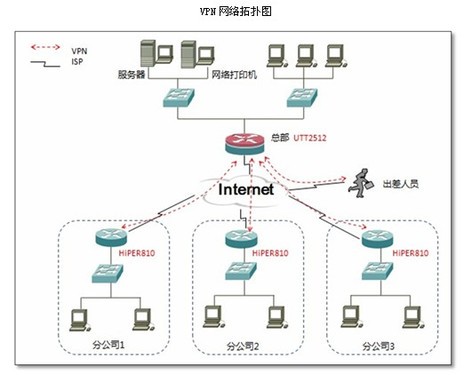 移动办公室在连锁单位网络中的应用解决方案